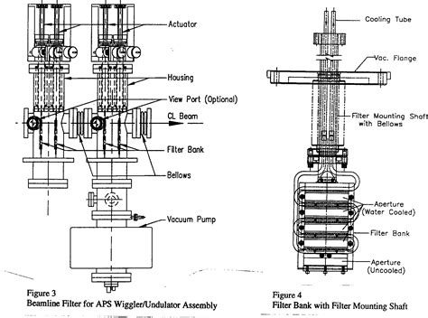 Figure 3 From Modular Filter Design For The White‐beam Undulator