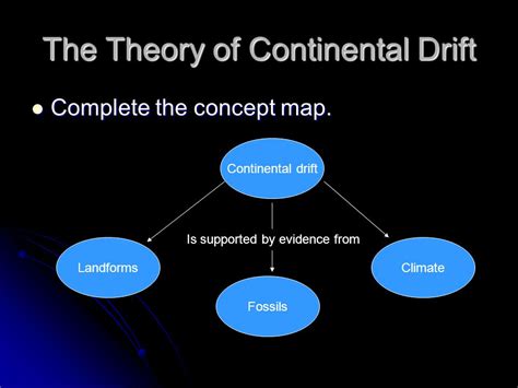 Theory Of Plate Tectonics Concept Map