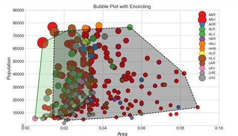 Interactive Data Visualization With Plotly And Dash Part 1 — Getting