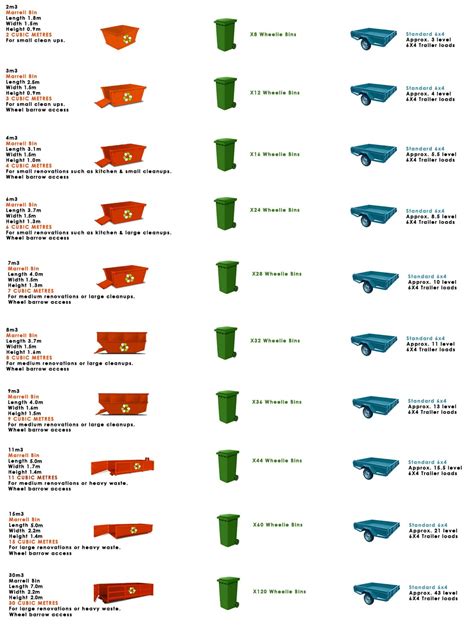 Bin Sizes: What Bin Size Should You Hire - Nkageng