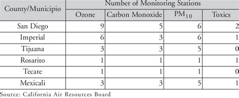 Air Quality Monitoring Stations In The California Baja California