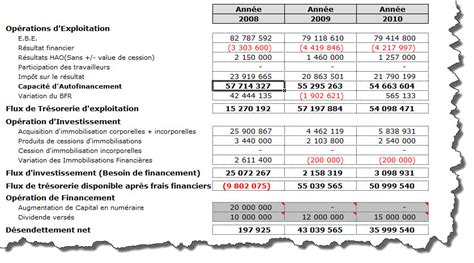 Analyse financière avec Excel Analyse du financement Tss