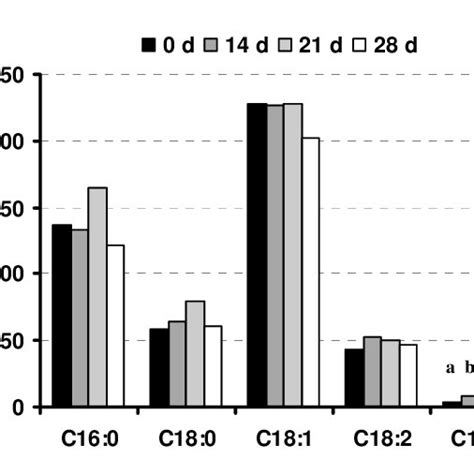 Chemical Composition Of Flaxseed And Flaxseed Meal Download Table