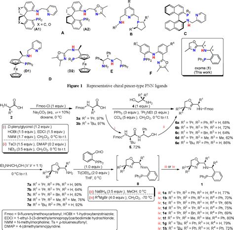 Figure From A New Class Of Chiral Pincer Type Pnn Ligands For Pd