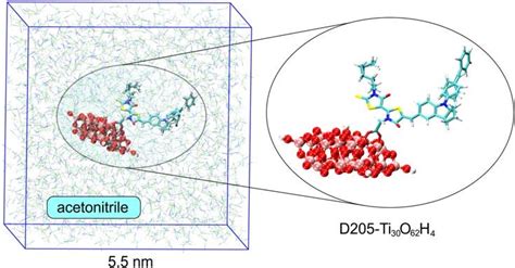 Colour Online Example Of A Md Simulation Box Containing The D Dye