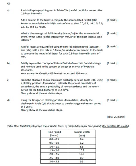 Solved A A Rainfall Hyetograph Is Given In Table Q3a Chegg