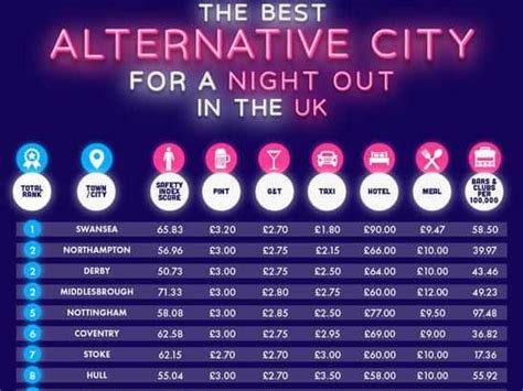 Northampton Named Second Best Alternative Place In The Uk For A Night Out