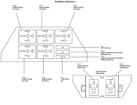 2005 Ford Five Hundred Fuse Box Diagram Cloud Diagram