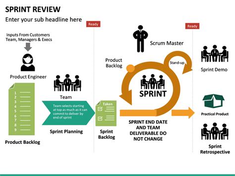 Sprint Review Powerpoint Template Sketchbubble