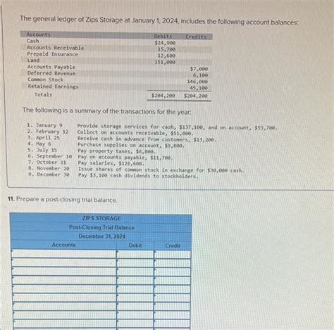 Solved The General Ledger Of Zips Storage At January Chegg