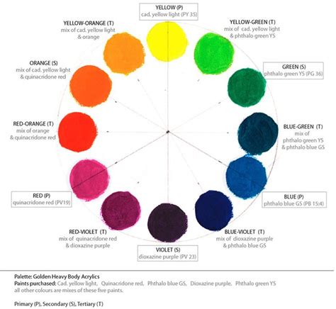 Golden Acrylic Palette Wetcanvas Color Mixing Chart Acrylic Paint