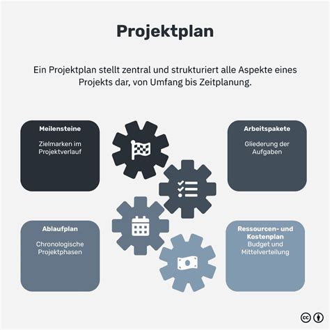 Projektplan erstellen Schritt für Schritt Anleitung und Best Practices