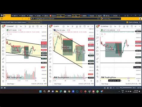 Crypto Options Live Trading How To Trade Future Options In