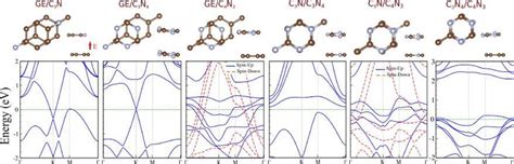 A The Optimized Atomic Structures And B The Corresponding Download Scientific Diagram