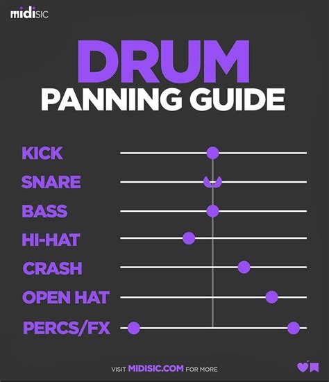 Drum Panning Guide Poster