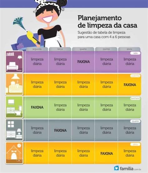 Como Fazer Uma Lista De Limpeza Da Casa Familia