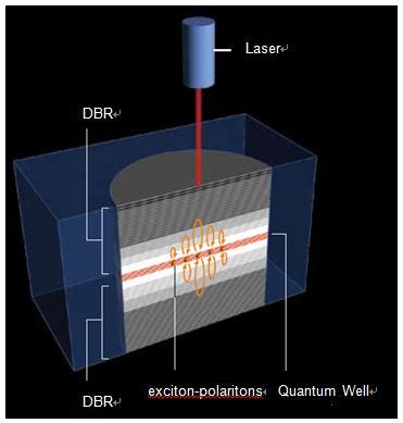 exciton polariton condensates   quantum technologies nyu