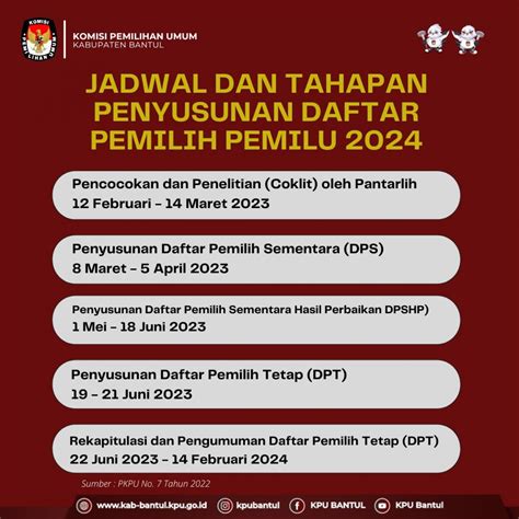 Jadwal Dan Tahapan Penyusunan Daftar Pemilih Pemilu 2024 Website