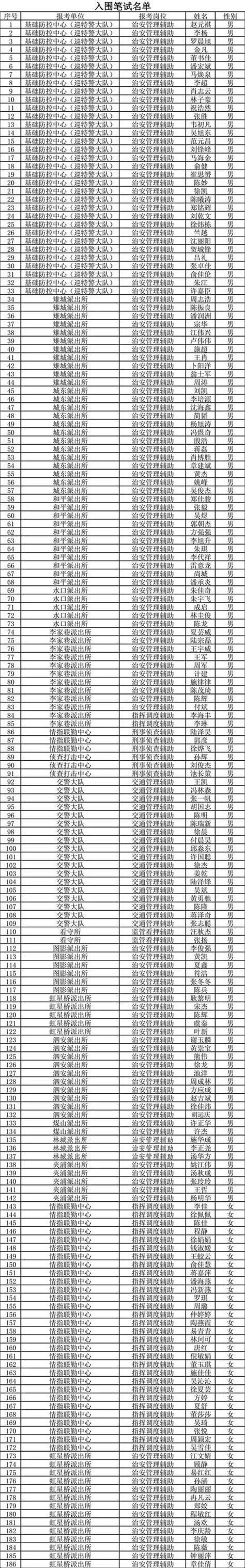 關於組織開展2019年長興縣公安局警務輔助人員招聘筆試的通知 每日頭條