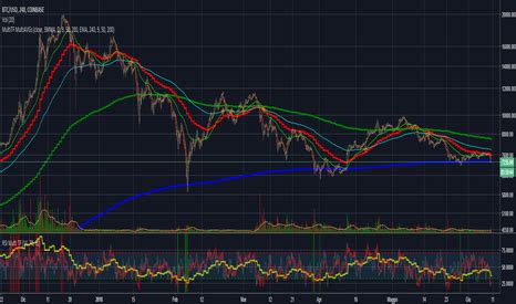 Multitimeperiod Indicadores y señales TradingView