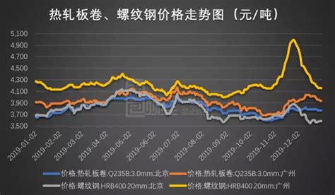 华菱钢铁：利润下降四成，主因为产品降价、原材料成本上升界面新闻 · Jmedia