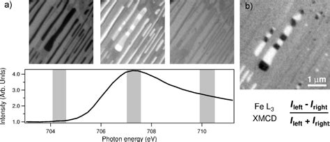 Bjnano Cathode Lens Spectromicroscopy Methodology And Applications