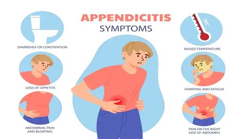 Appendicitis Symptoms And Treatment Homed