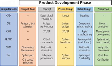 Computer Aided Engineering Analysis In Lsr Products Simtec