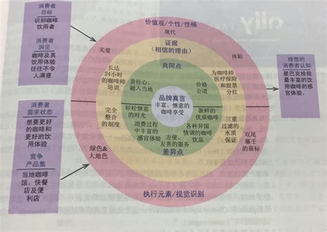 菲利普科特勒营销定位模型：品牌定位靶盘 知乎