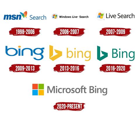 Bing Logo Bing Symbol Meaning History And Evolution | Hot Sex Picture