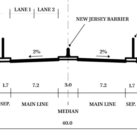 2 Schematic diagram of road cross-section geometry | Download ...