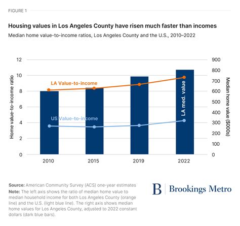Statewide zoning reforms aren’t making much of a dent in Southern