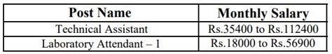 Icmr Recruitment 2023 Notification Out For 20 Vacancies Monthly