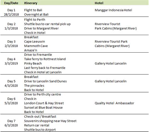 Budget & itinerary: 7 Days in Perth, Australia, 2018 – PYQABOO