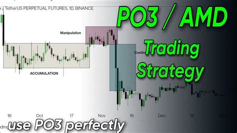 PO3 Trading Strategy ICT No Daily Bias Strategy YouTube