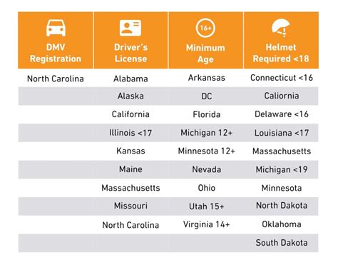 Where Are E Scooters Legal Laws State By State Rider Guide