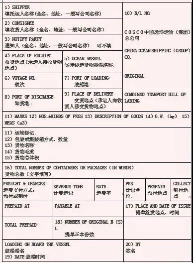 海运提单怎么填？这15项填写说明必须要知道进出口报关