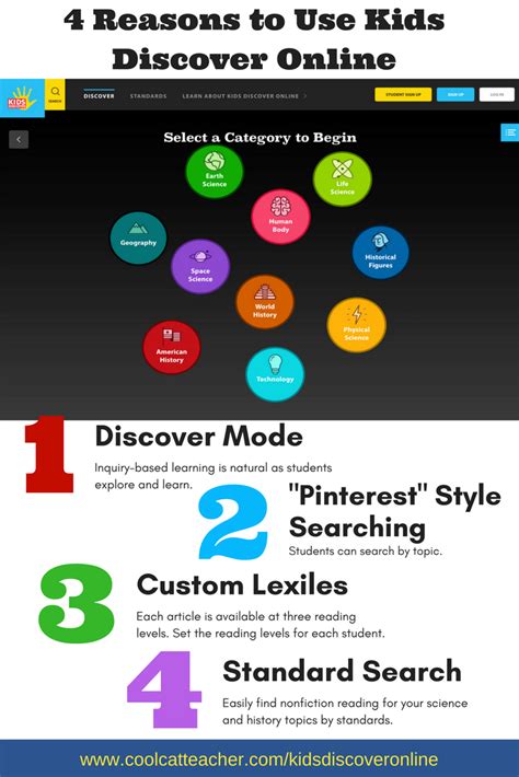 4 Reasons to Use Kids Discover Online for Inquiry-Based Learning