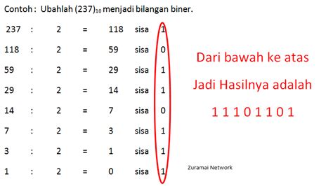 Contoh Bilangan Desimal Ke Biner Soal Konversi Bilangan Lengkap It