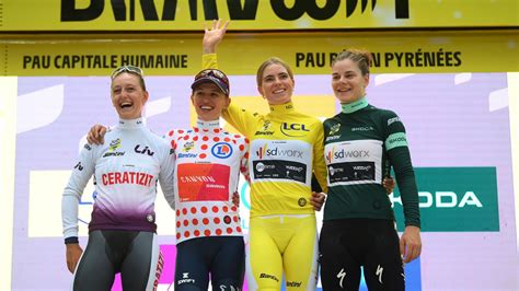 Tour De France Femmes Demi Vollering Remporte L Preuve Annemiek Van