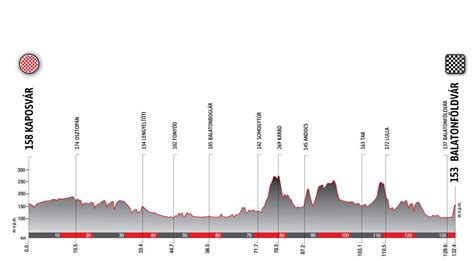 Orlen Nations Grand Prix Épreuves DirectVelo