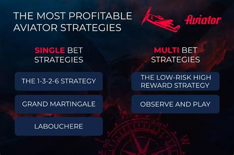 How to win the Aviator game 🚀 Best strategies for playing Aviator