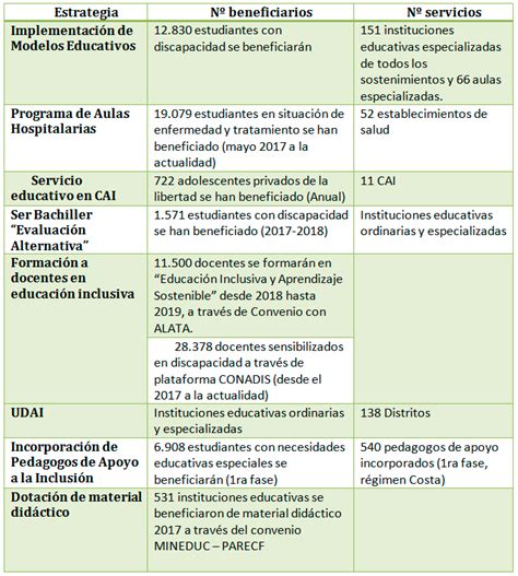 Total 106 Imagen Modelo De Programa Educativo En Salud Abzlocal Mx