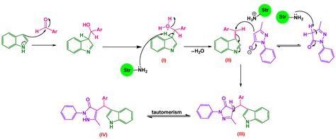 Catalysts Free Full Text Synthesis And Anticancer Evaluation Of