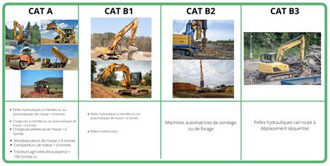 Formation CACES Engins De Chantier R482 Par TVF