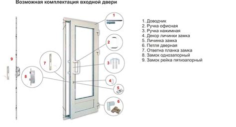 Установка и ремонт пластиковой двери на балкон - примеры и варианты ...