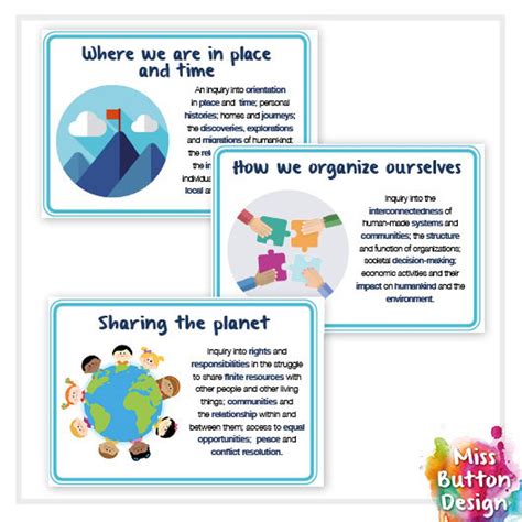 Printable Ib Pyp Transdisciplinary Theme Posters Landscape Etsy Canada