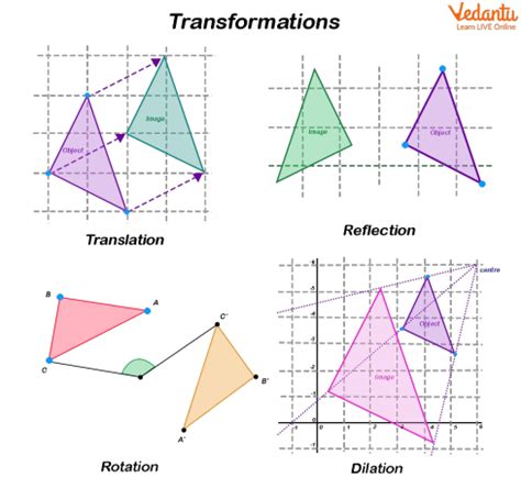 Transformations In Geometry Explained