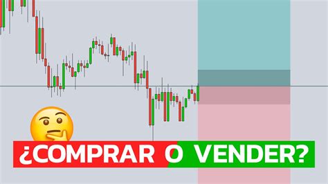 UTILIZA este MÉTODO para saber si COMPRAR o VENDER en Forex Trading