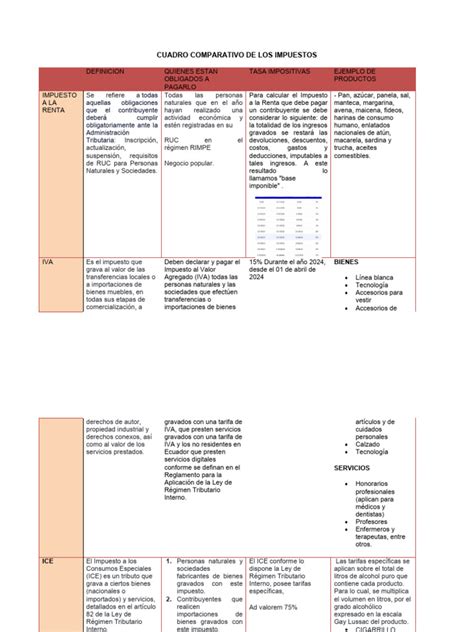 Cuadro Comparativo De Los Impuestos Descargar Gratis Pdf Impuestos